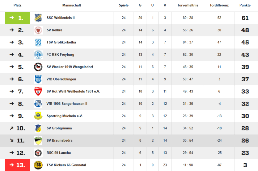 landesklasse